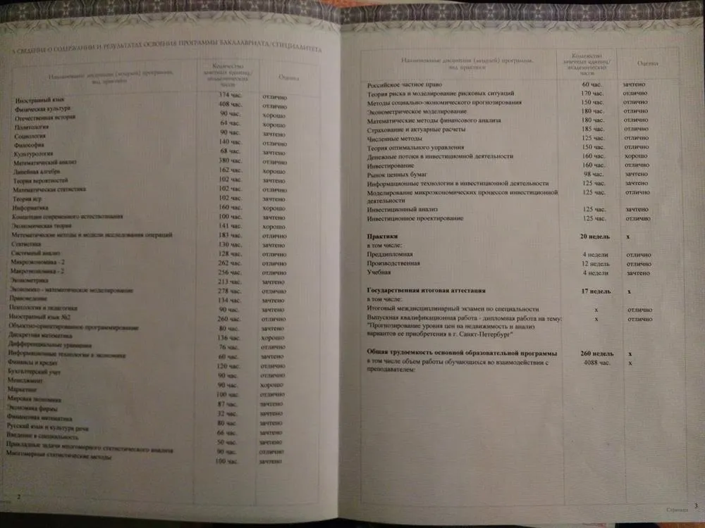 Приложение к диплому
