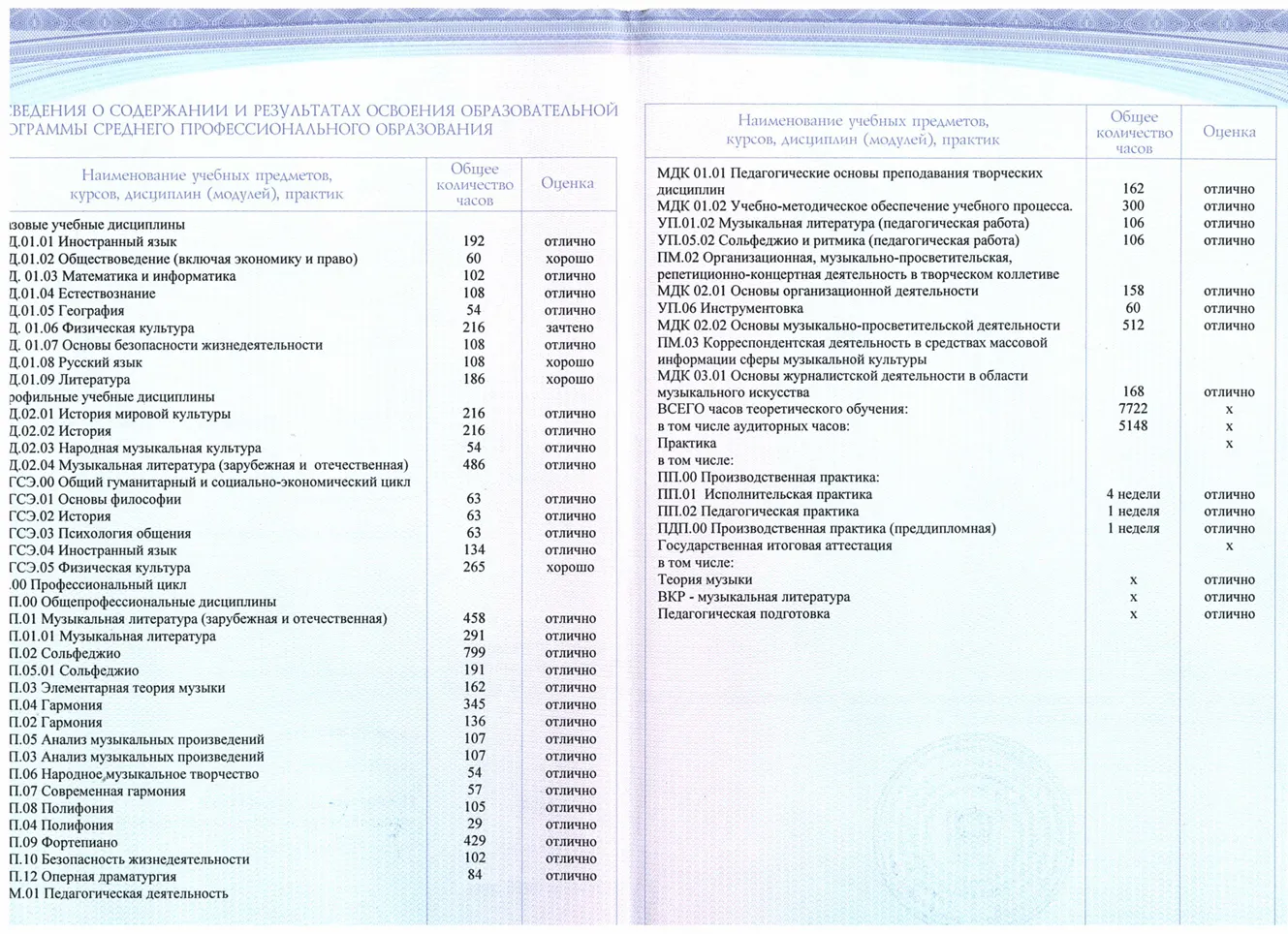 Диплом Таганрогского музыкального колледжа