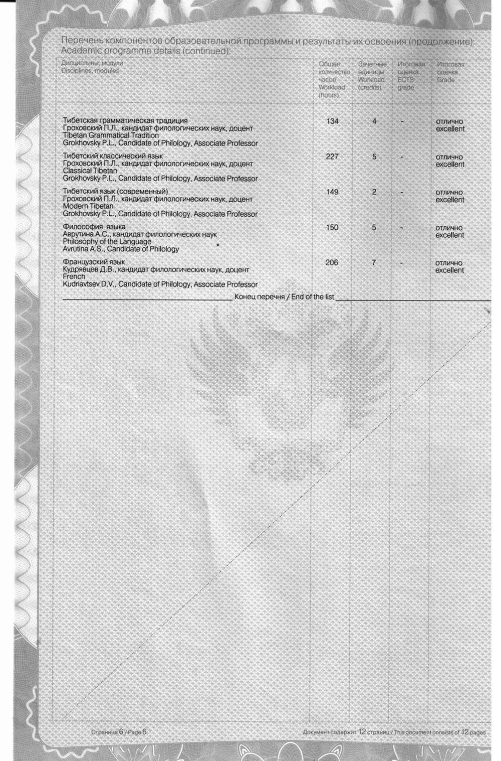 Приложение к диплому