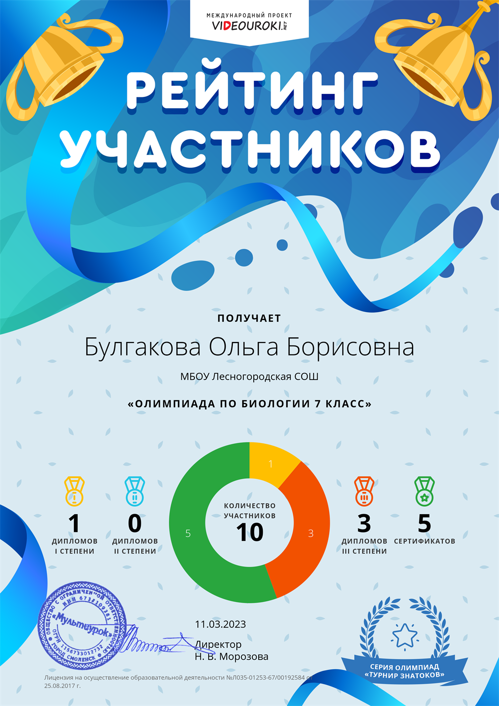Сертификат. Олимпиада Видеоурок