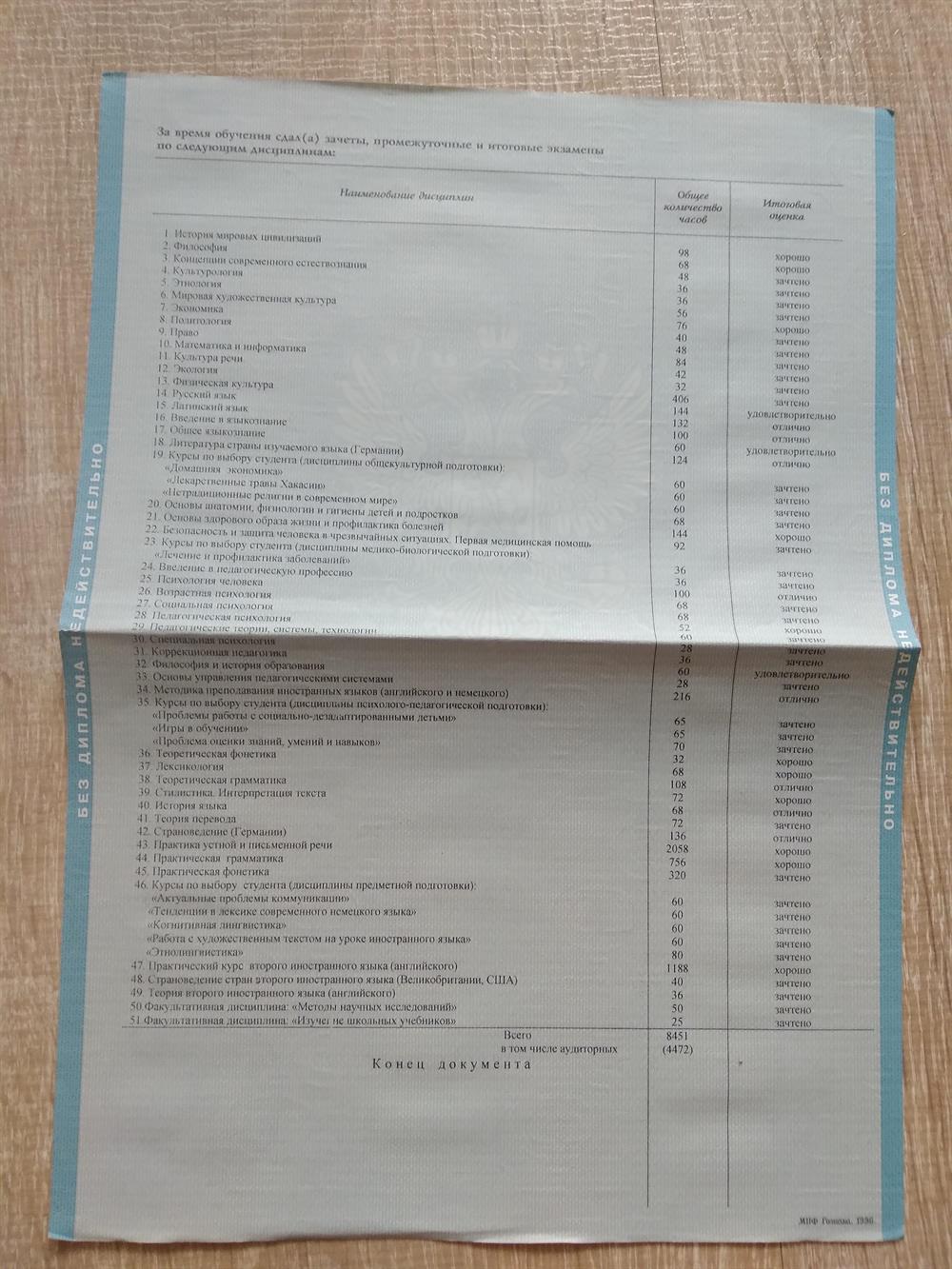 Приложение к диплому