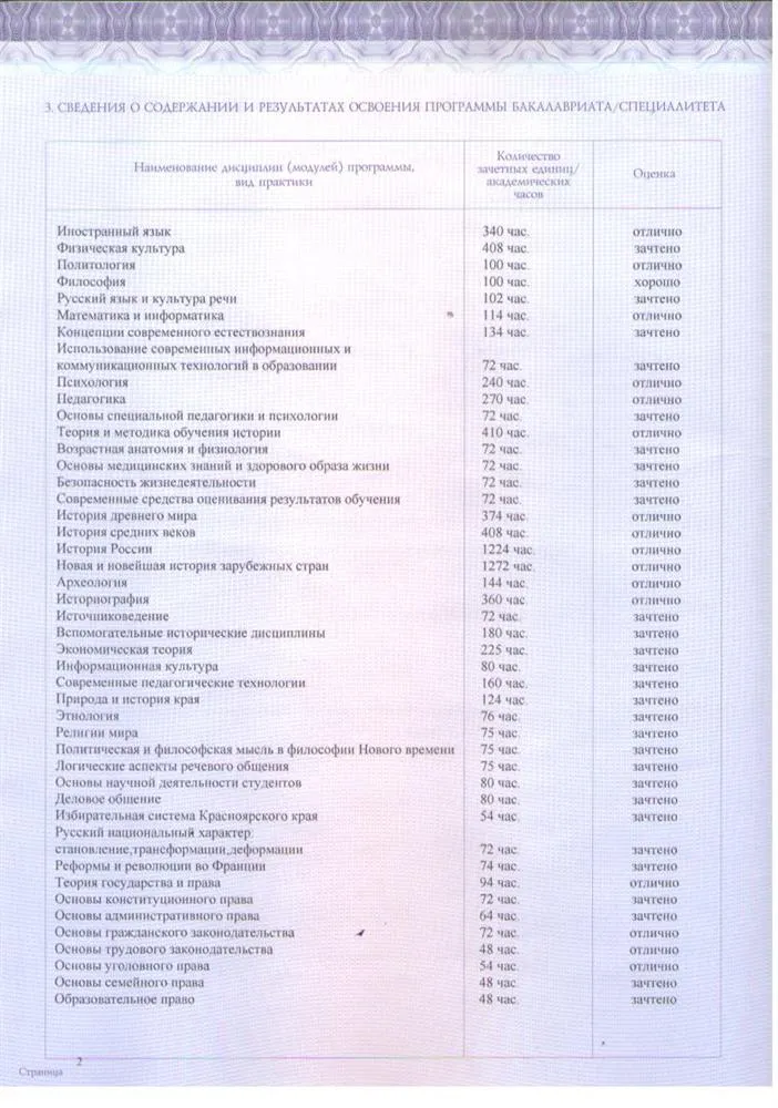 Приложение к диплому