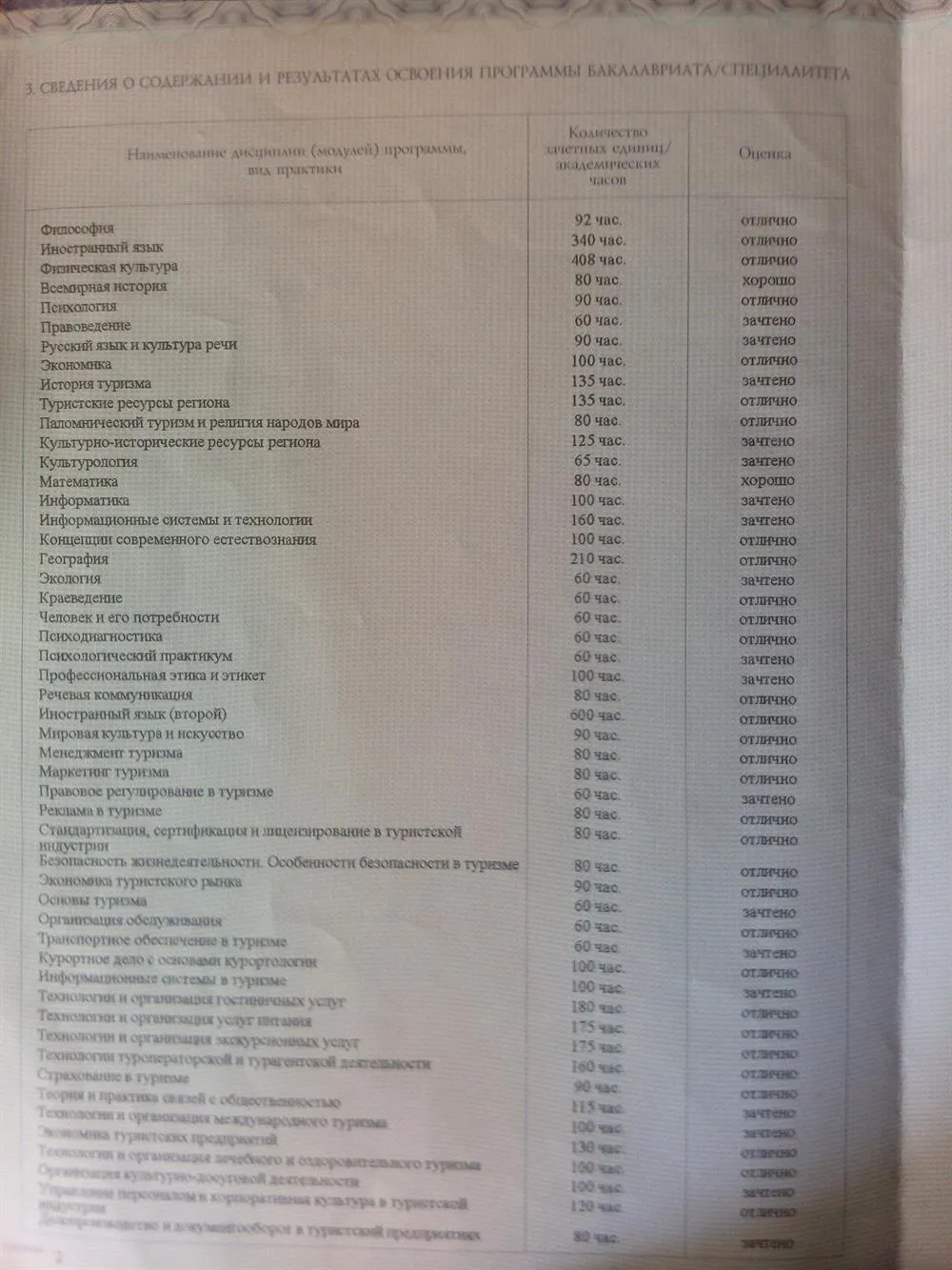Диплом бакалавра по направлению подготовки "Туризм"