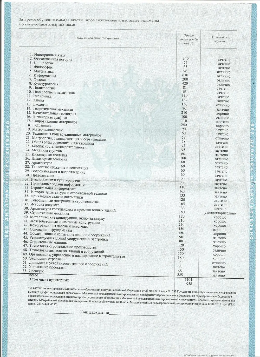 Образец приложения диплома о высшем образовании