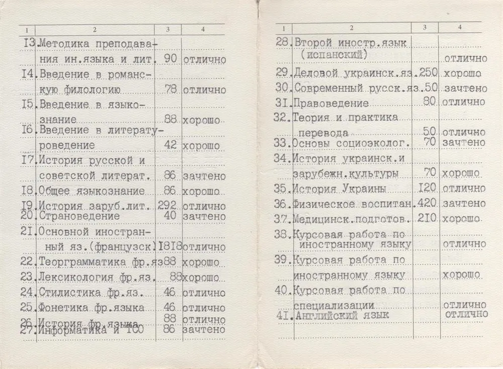 Приложение к диплому 1