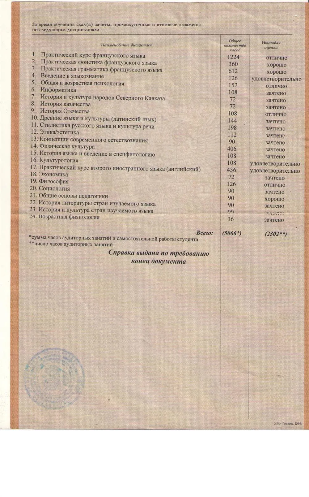 РГПУ