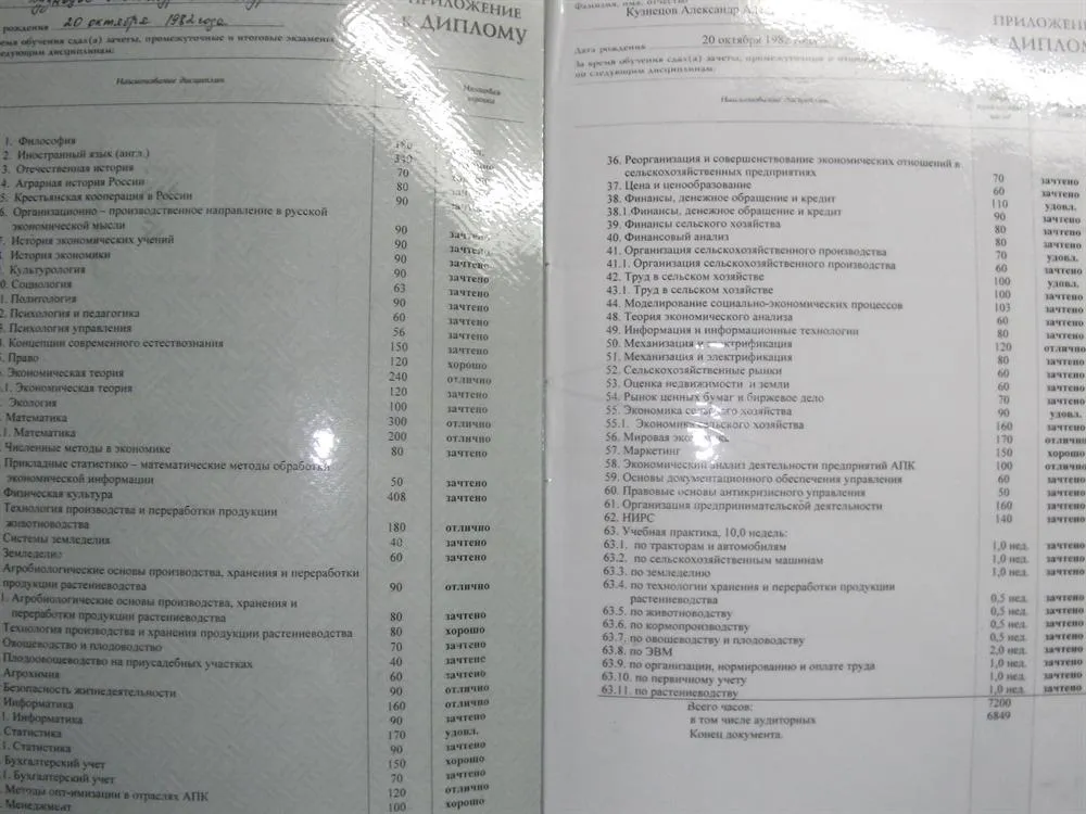Диплом о неполном высшем экономическом образовании