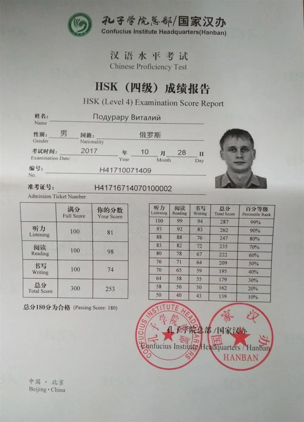 Hsk 4. Сертификат HSK. Сертификат HSK 4. HSK 3 сертификат. HSK 6 сертификат.