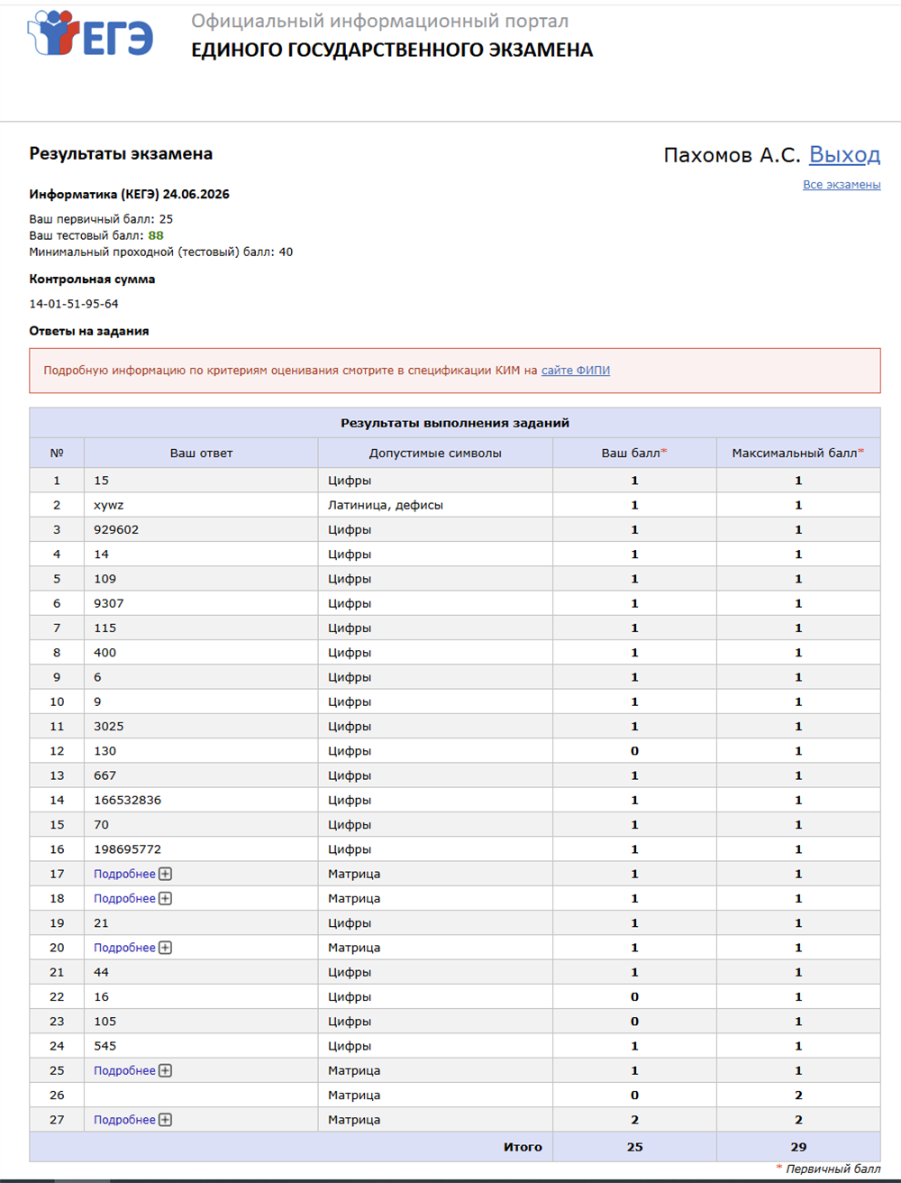 Результат моего егэ по информатике 2026