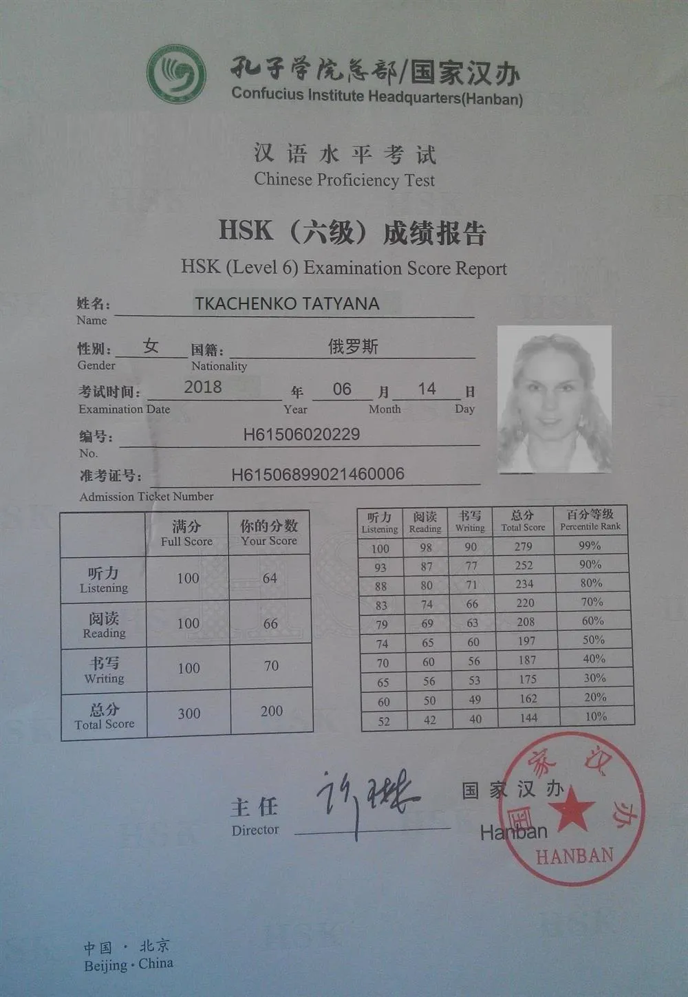 Сертификат HSK 6