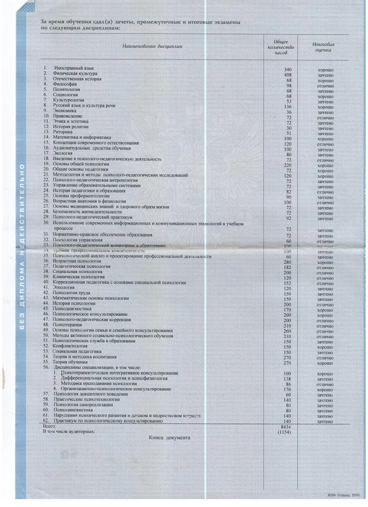 Приложение к диплому
