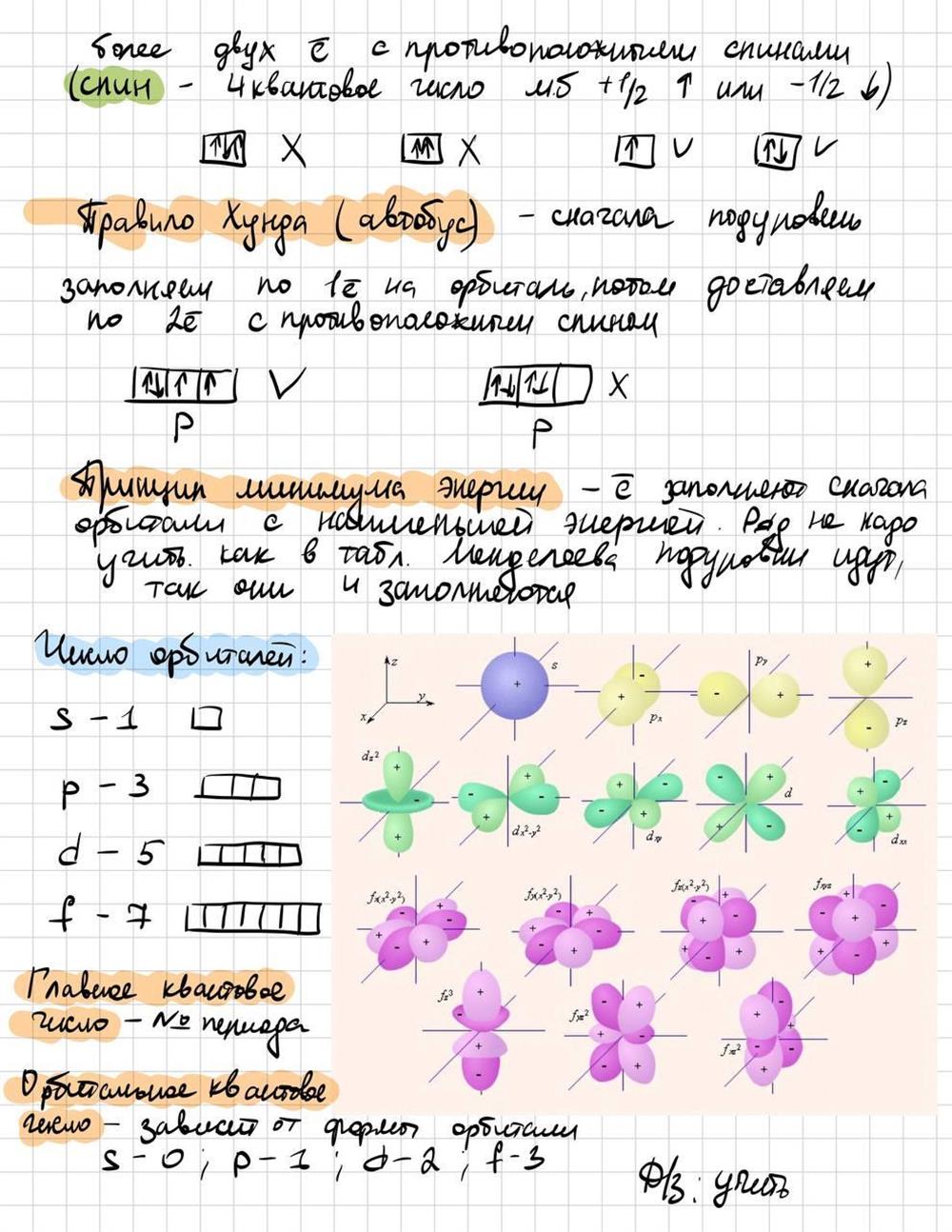 пример записей на уроке 