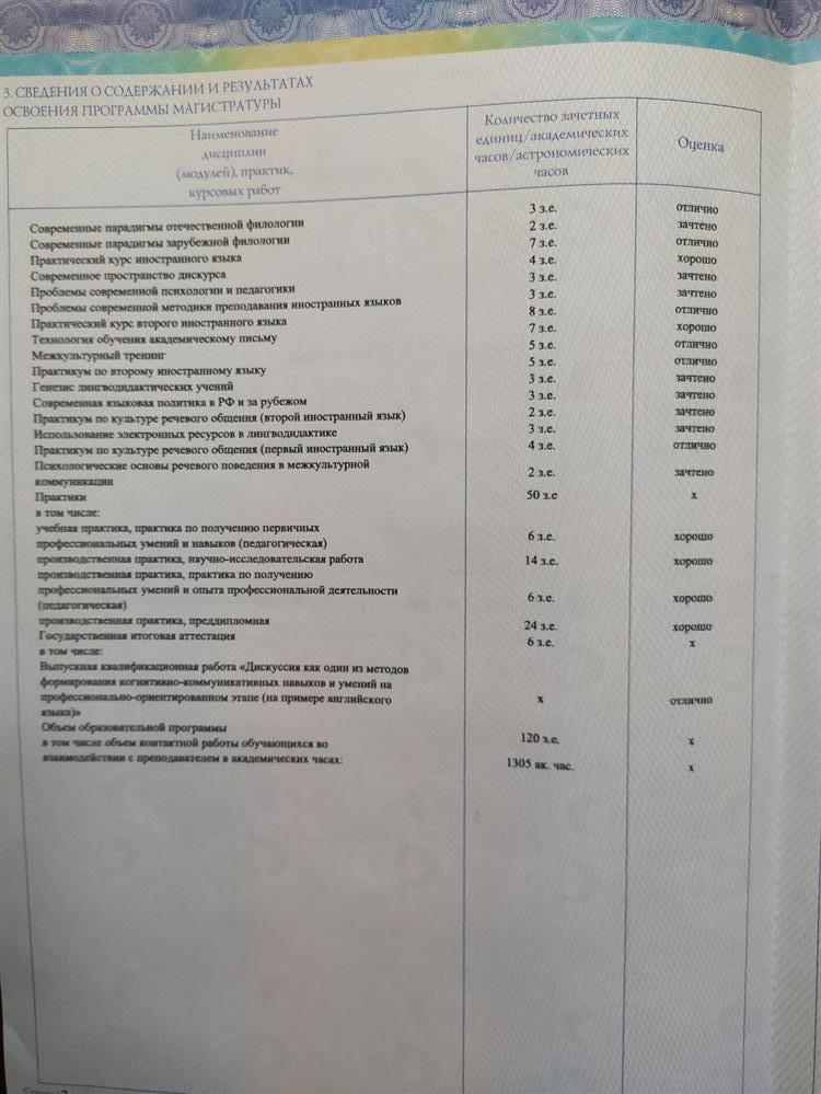 Диплом магистра