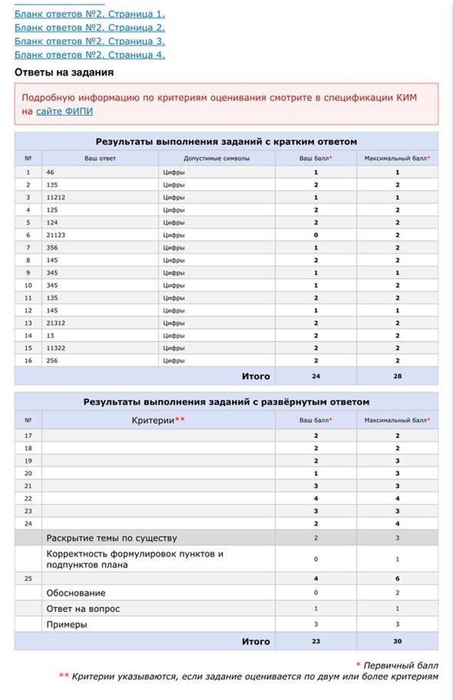 Результат обществознание ЕГЭ 2023- 79 баллов