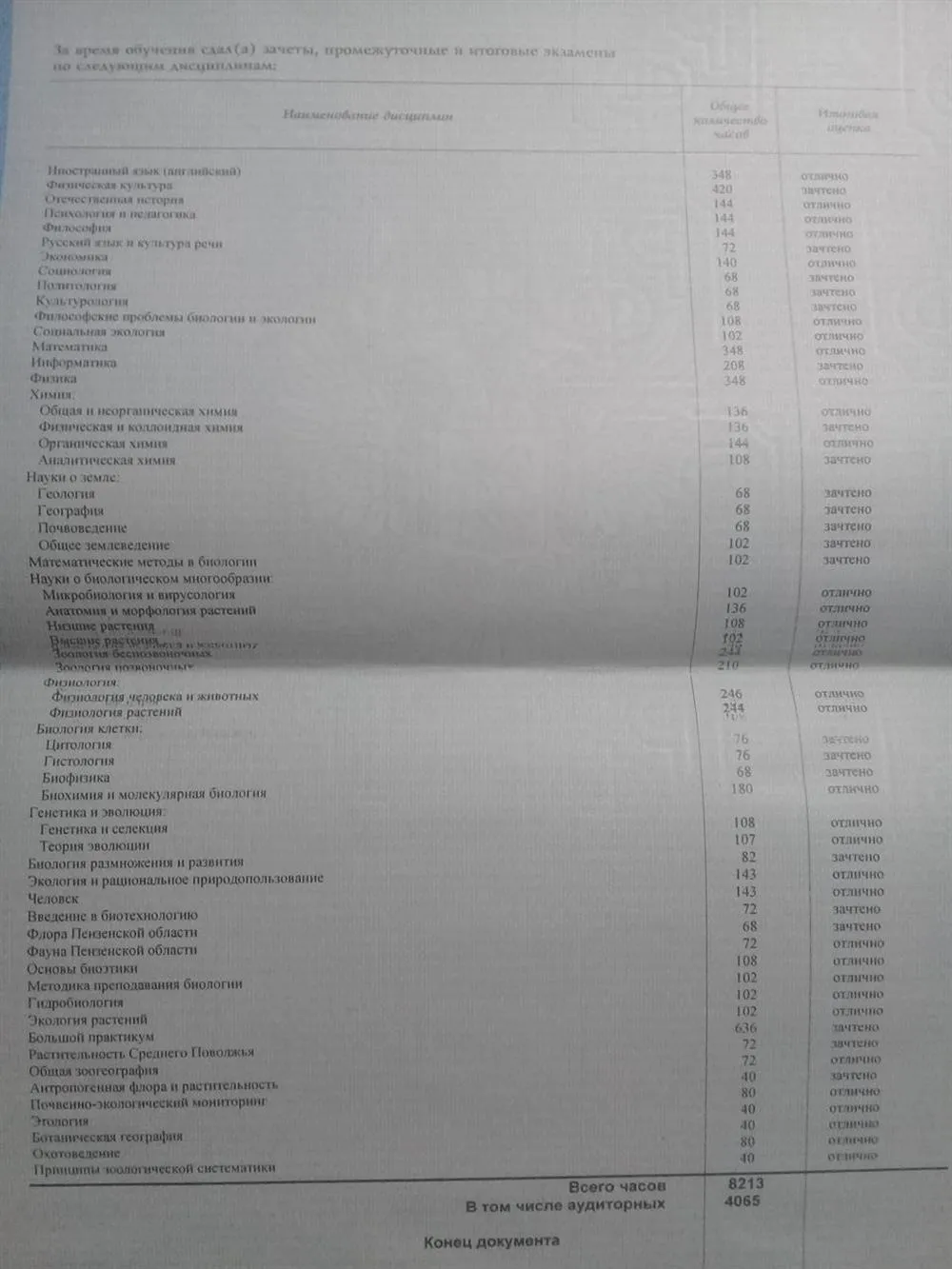 Приложение к диплому