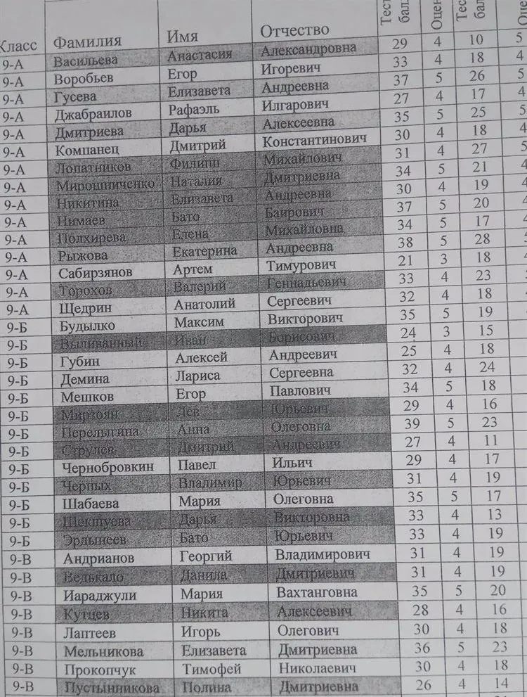 Баллы моих учеников в ГИА