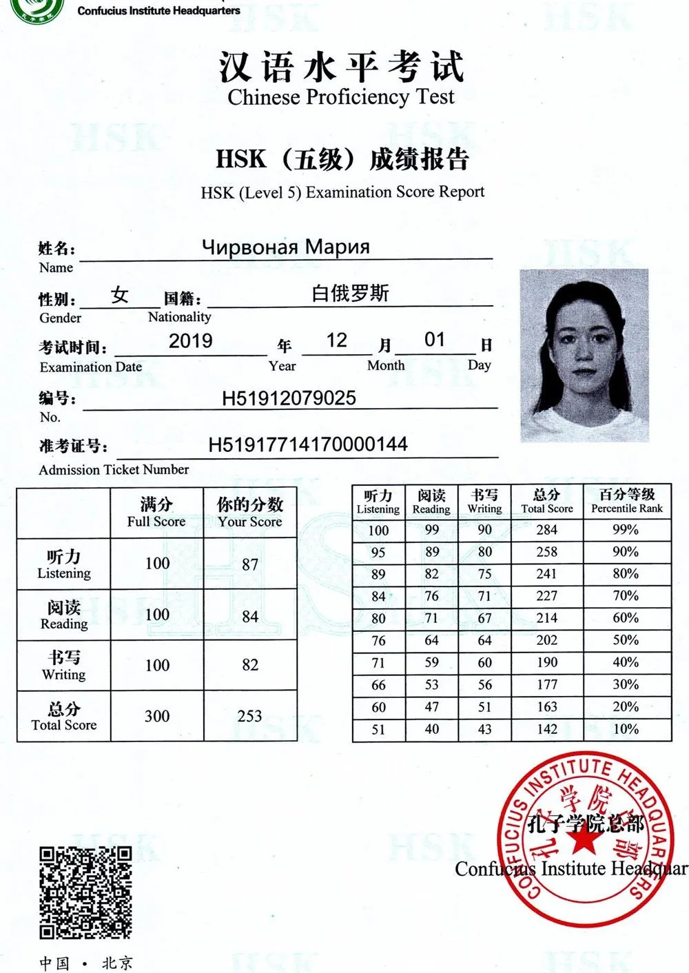 Сертификат HSK 5