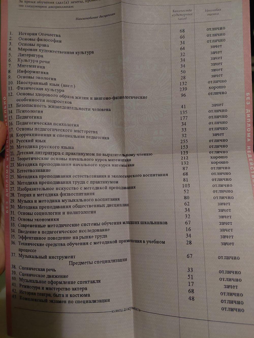 Вкладыш с оценками