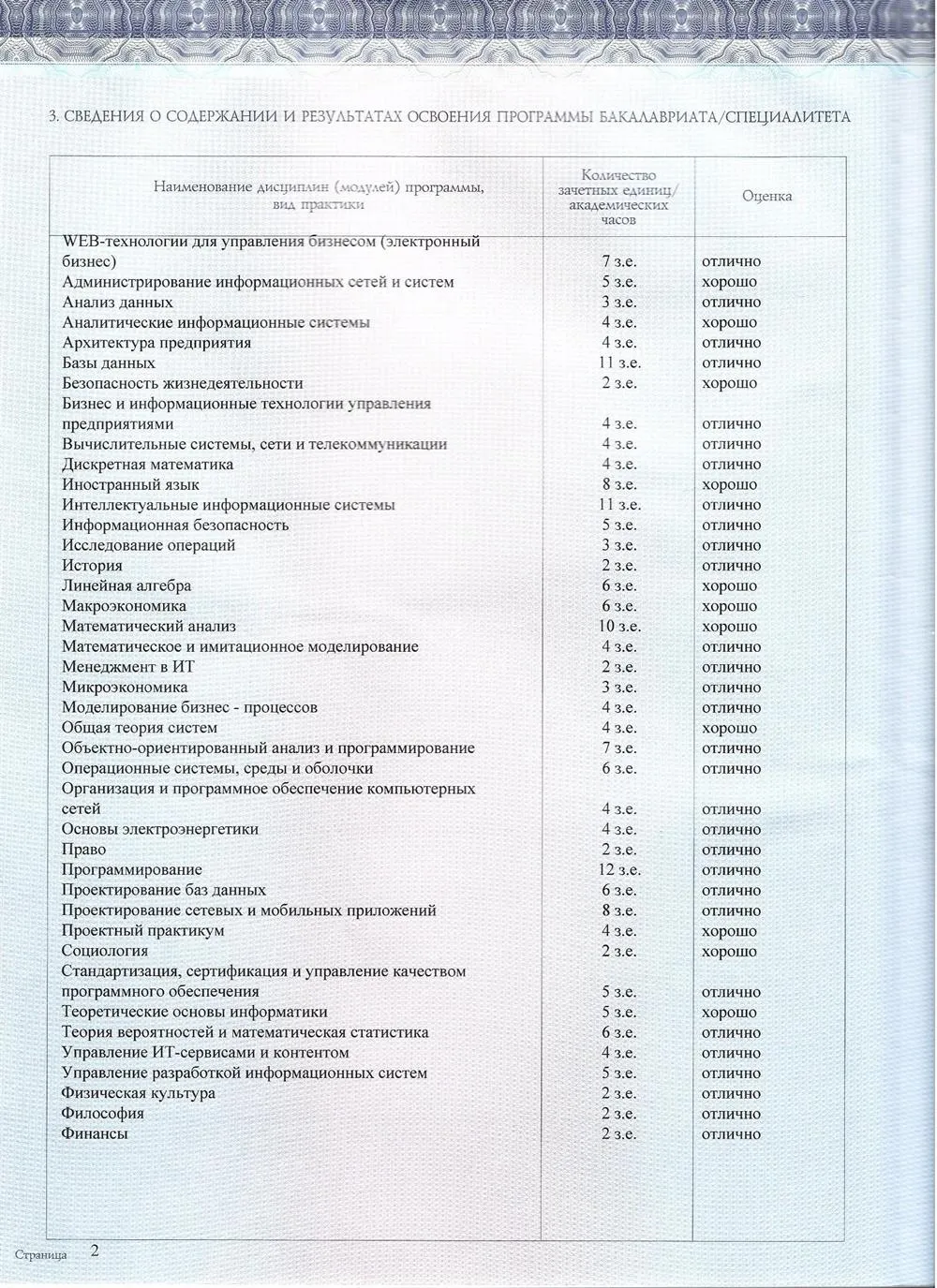 Приложение 2