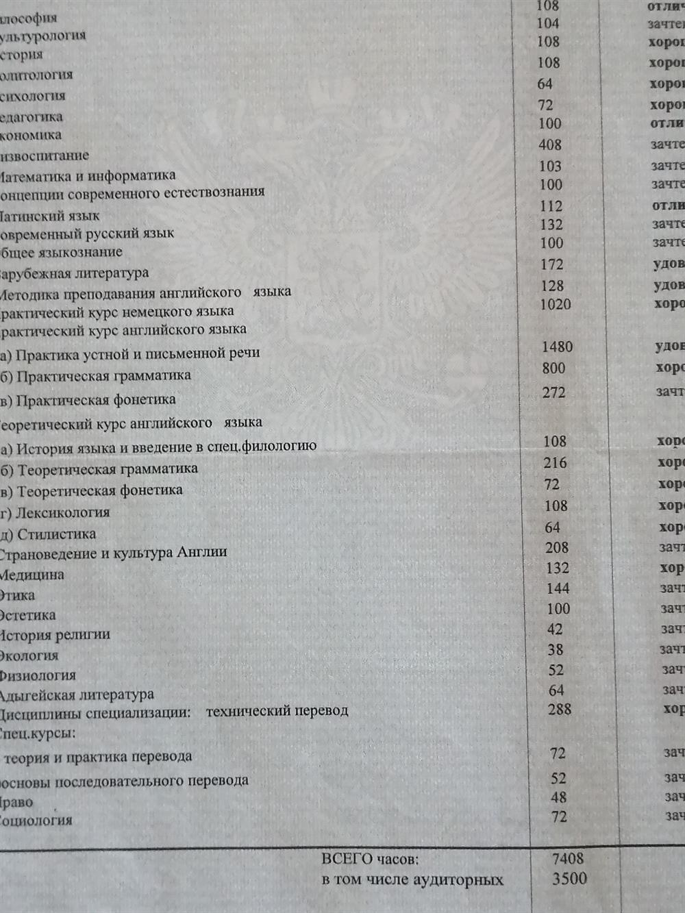 Приложение к диплому Юриспруденция