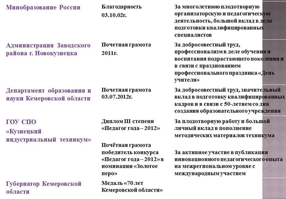 Награды