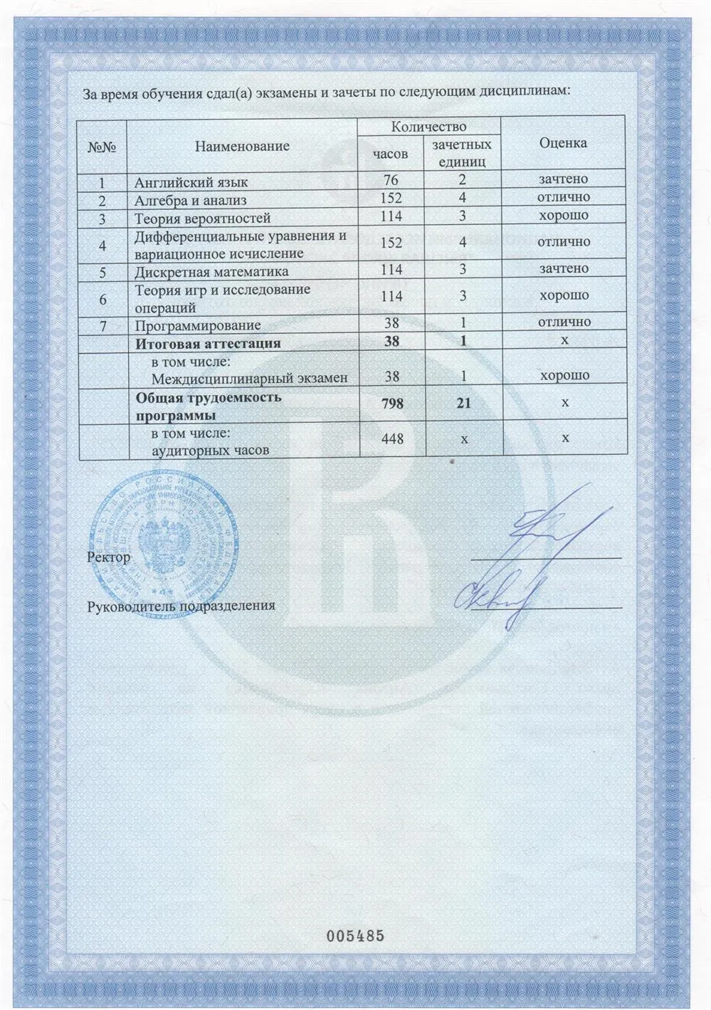 Диплом НИУ ВШЭ, прикладная математика