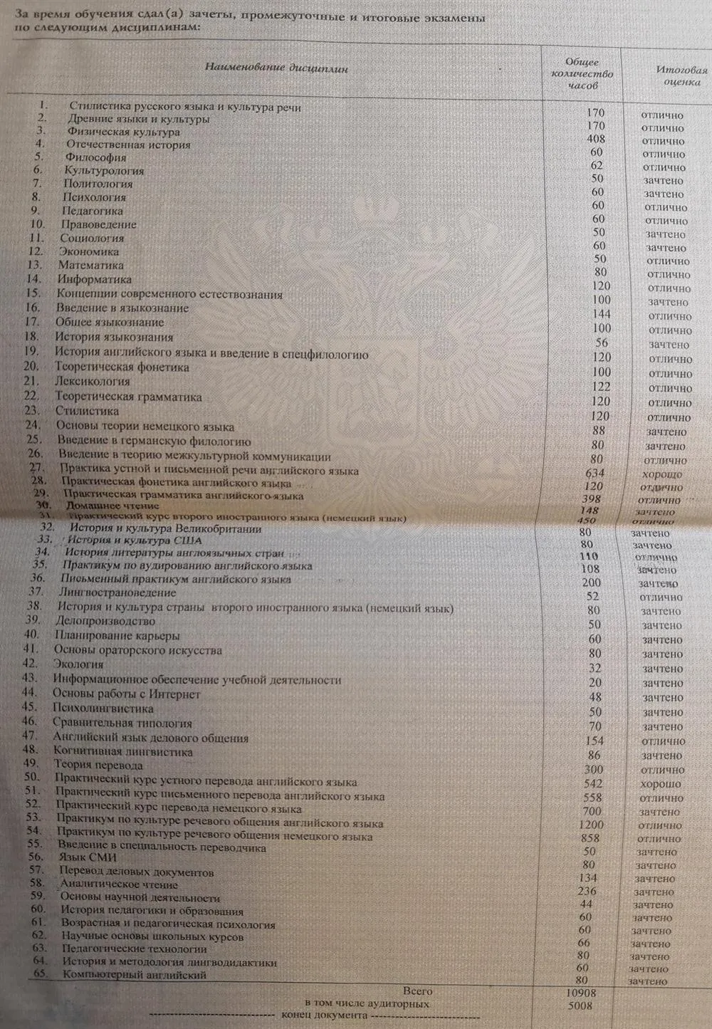 Приложение к диплому
