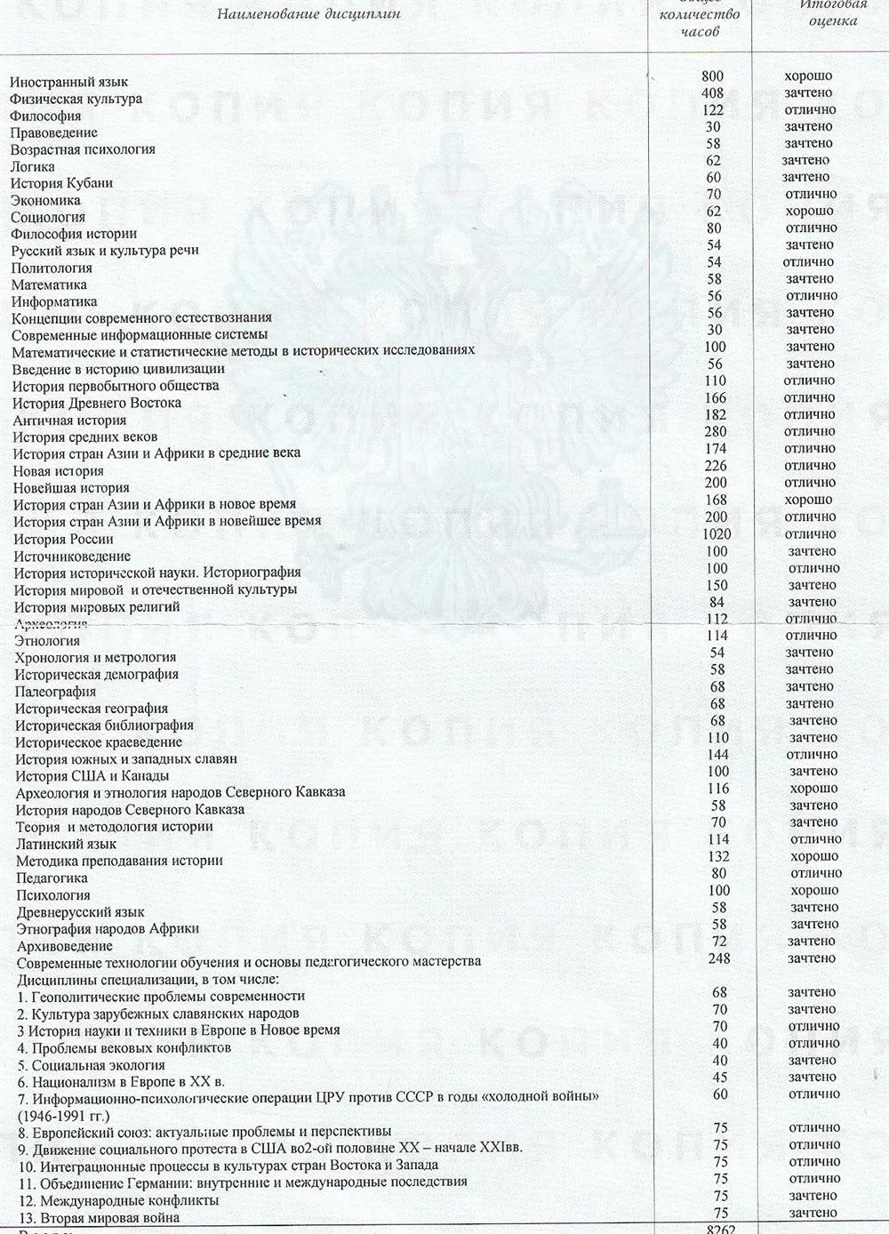 Приложение к диплому