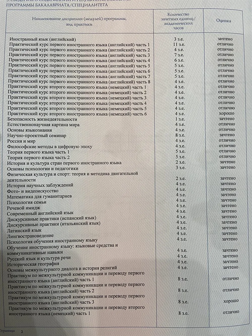 Репетитор — Элина Зардабовна Насибова | 37 отзывов | От 800 руб/час