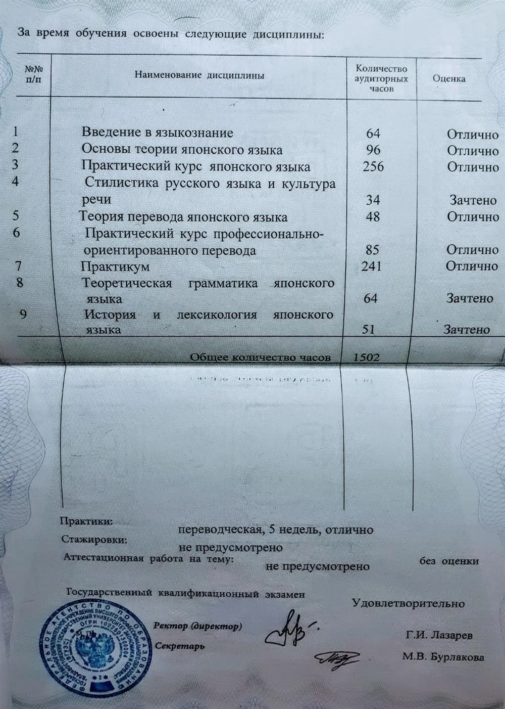 Приложение к диплому