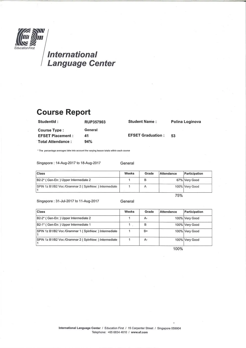 Course Report