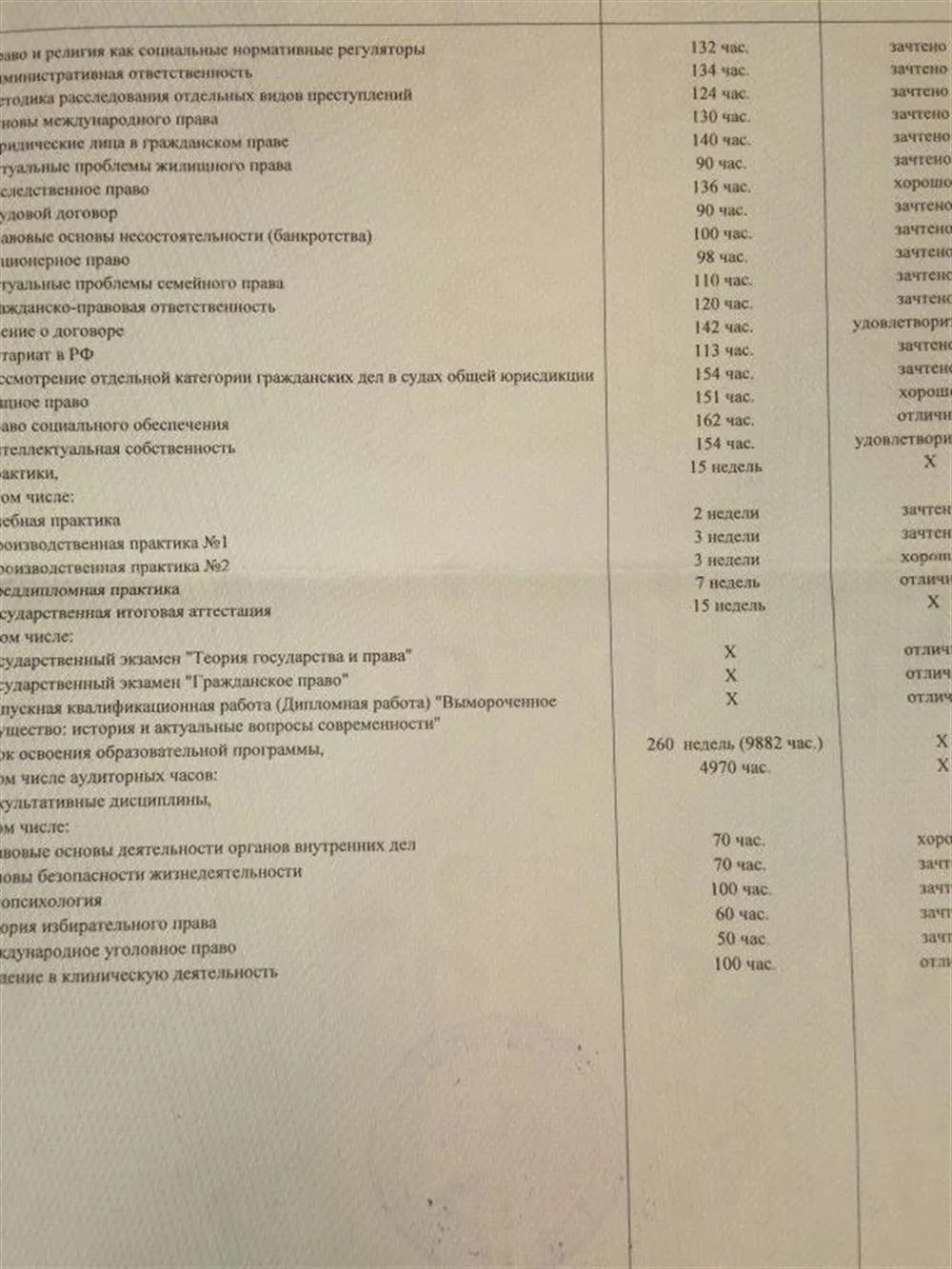 Приложение к диплому