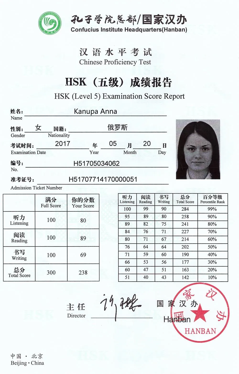 Сертификат HSK 5