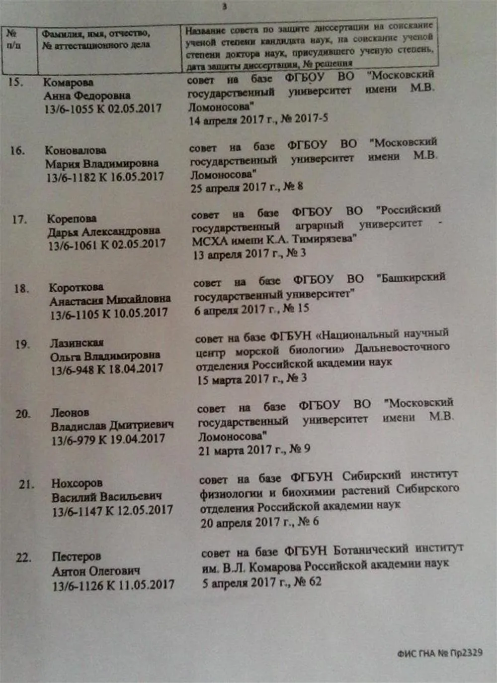 Приказ о выдаче диплома кандидата биологических наук
