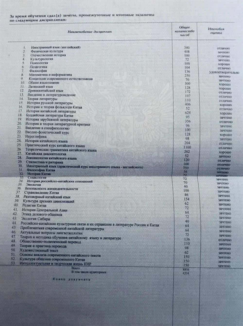 Приложение к диплому