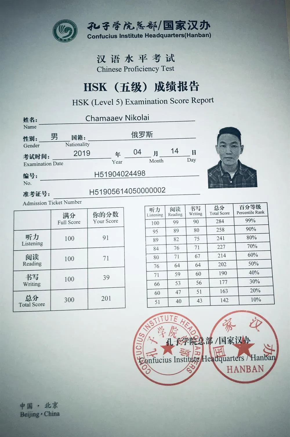 Сертификат HSK 5 level