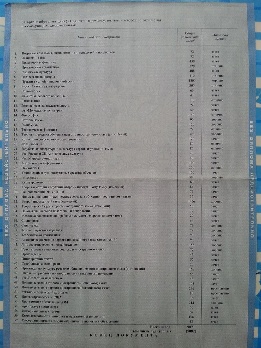 Приложение к диплому