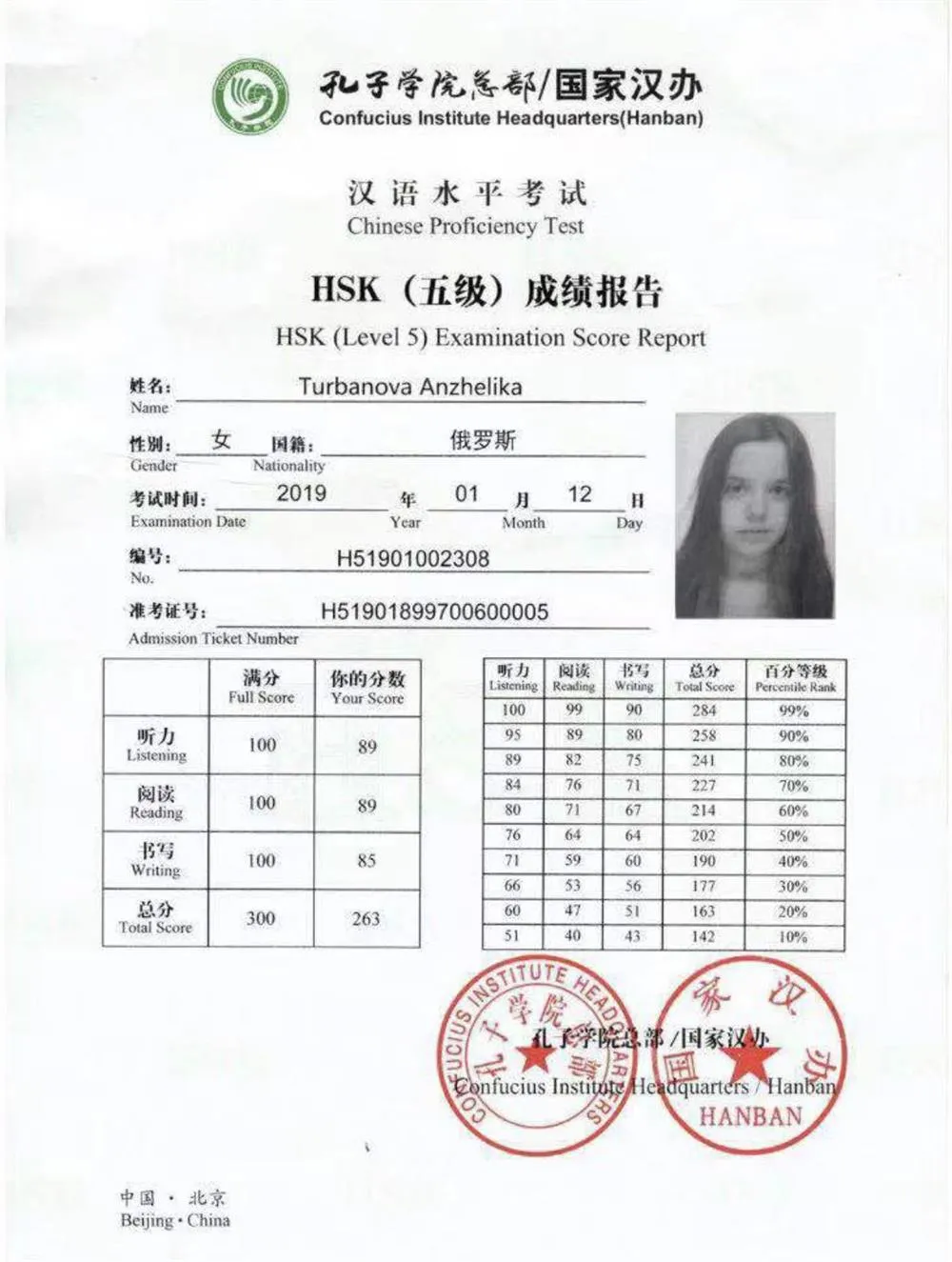 Сертификат HSK 5