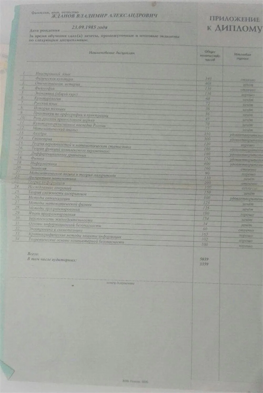 Приложение к диплому