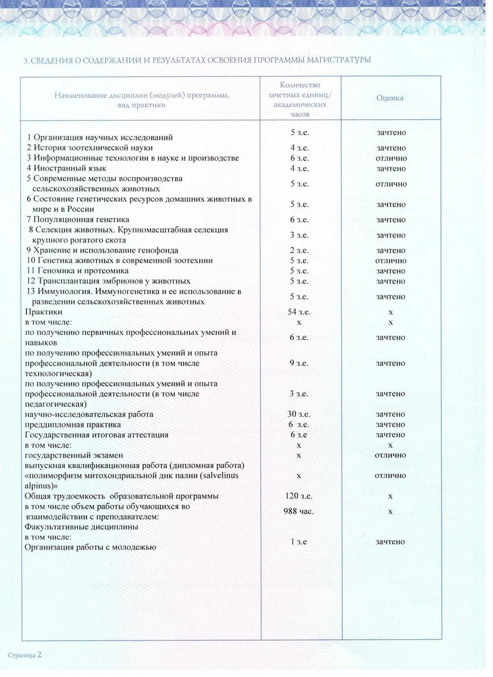 Приложение к диплому
