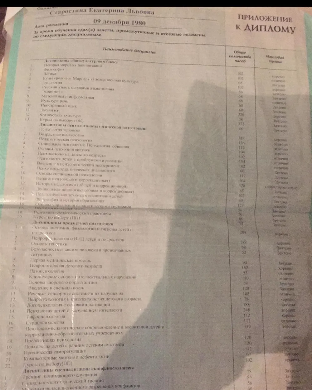 Приложение к диплому