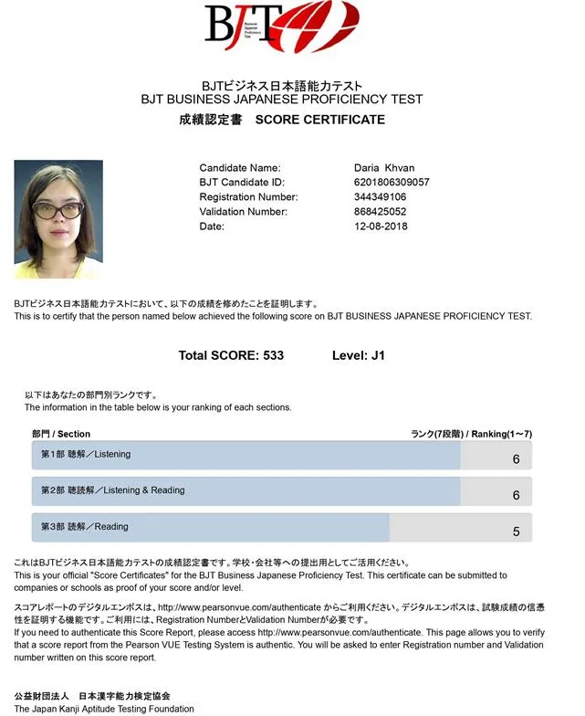 Сертификат Business Japanese Test