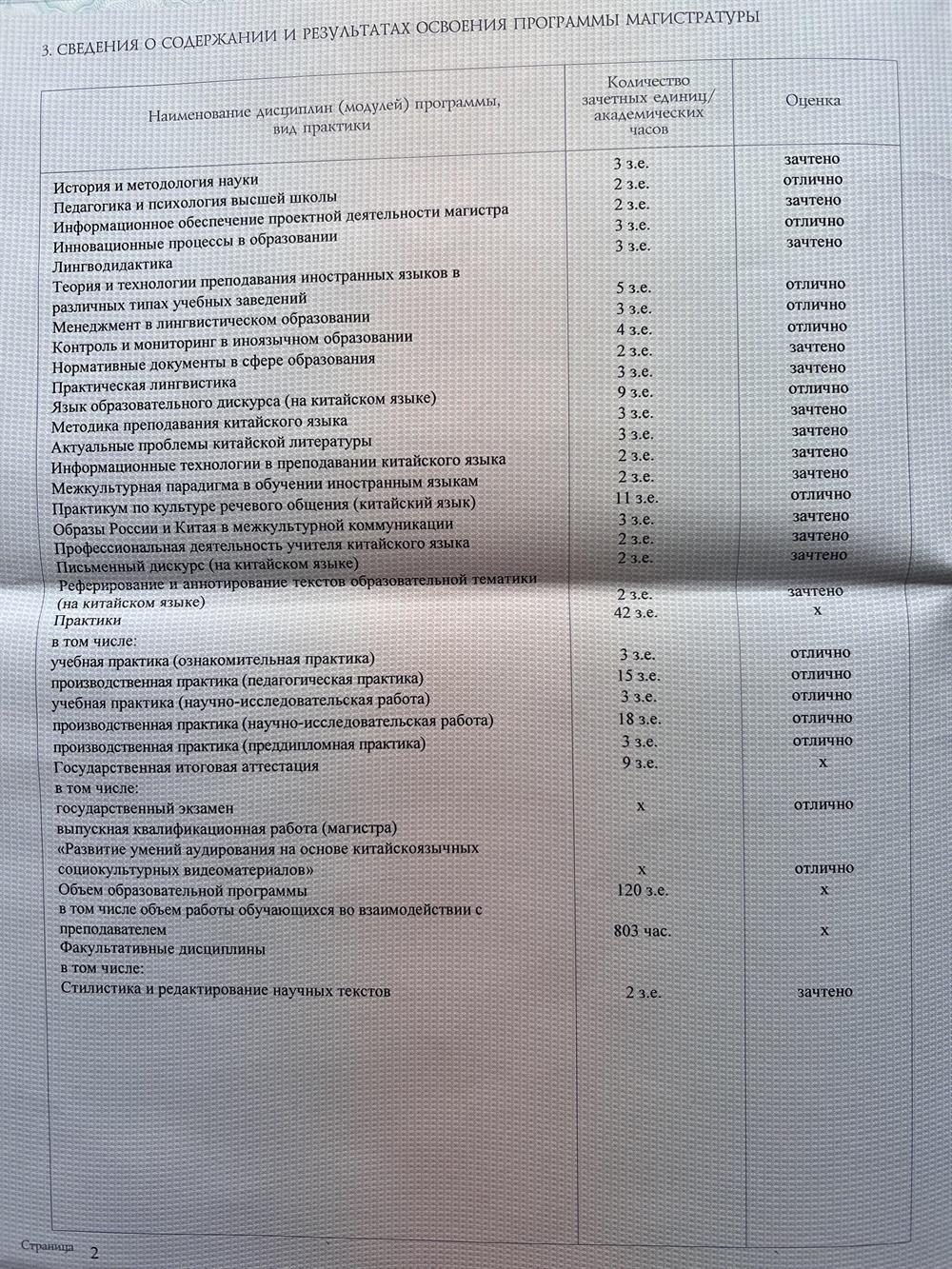 Диплом магистра с отличием 