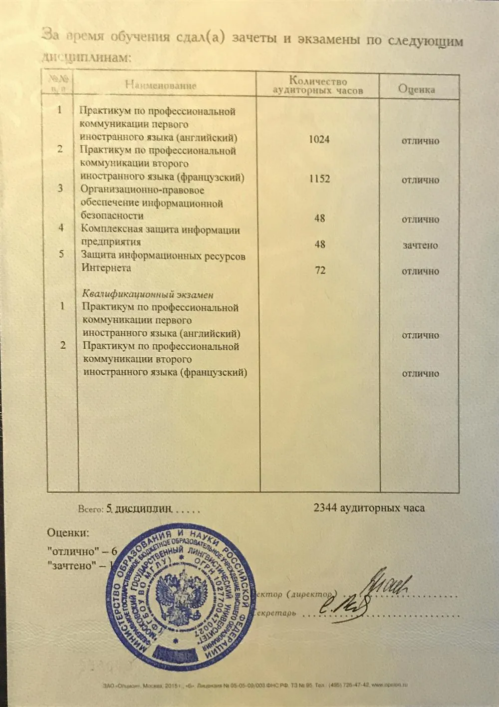 Приложение к диплому о профессиональной переподготовке лист №2