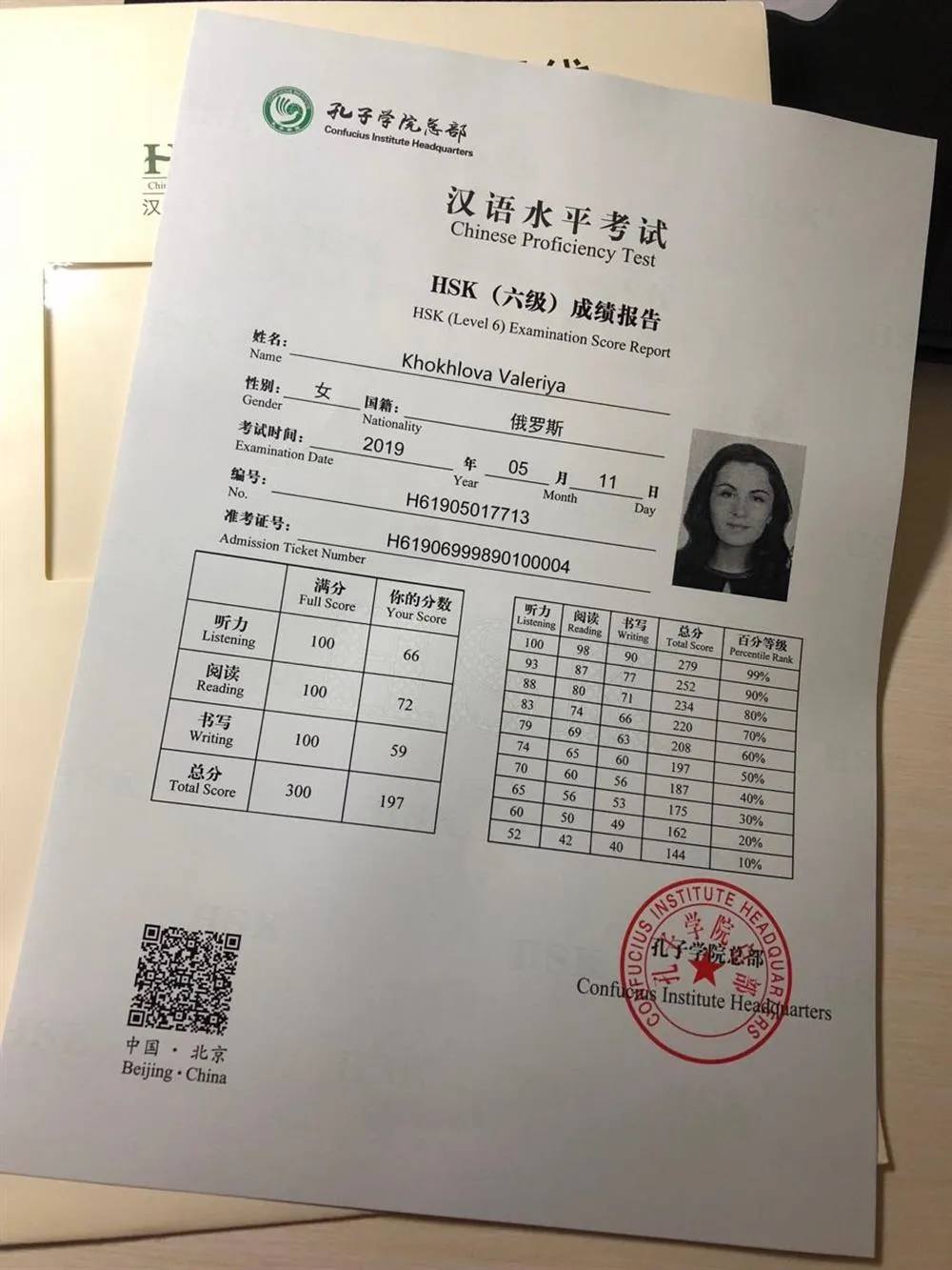 HSK 6 (сертификат, подтверждающий владение высшим уровнем китайского языка)