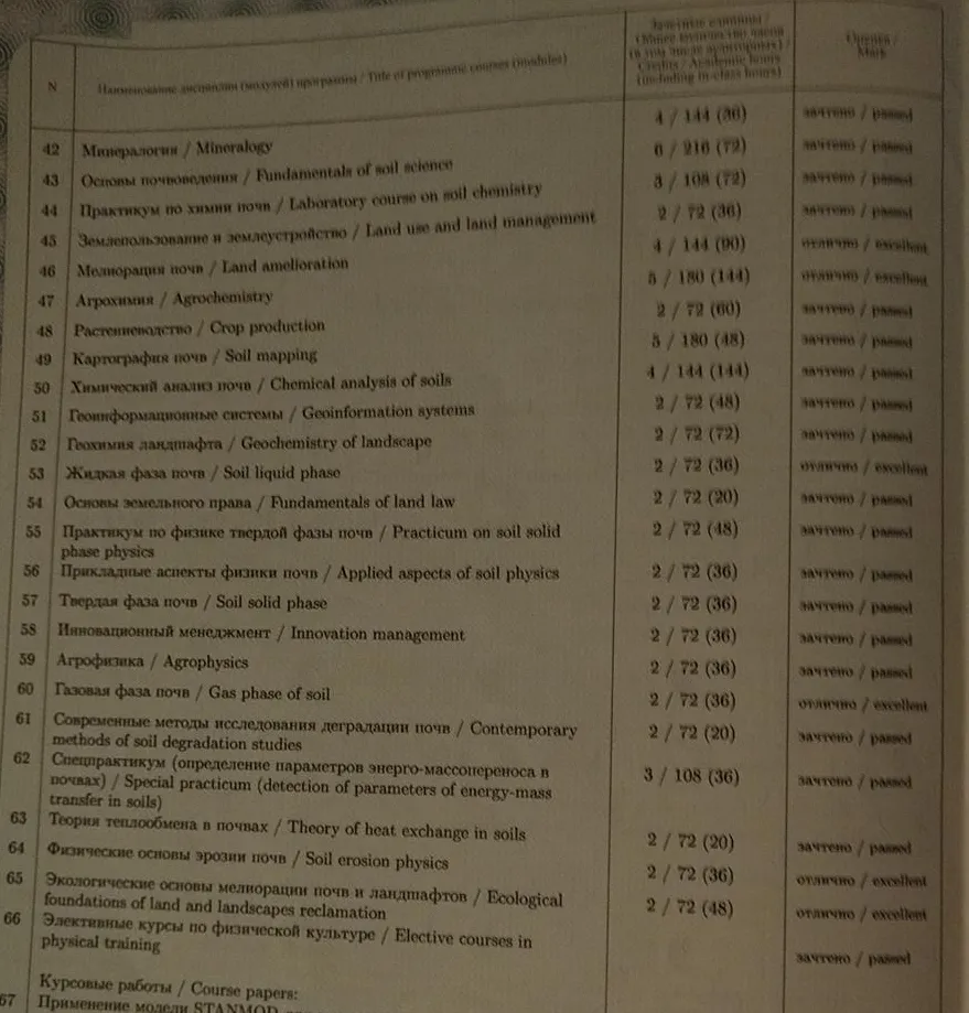 Приложение к диплому