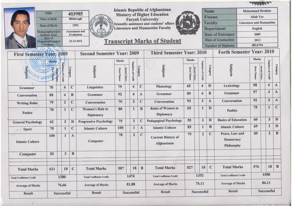 B.A. Transcript 