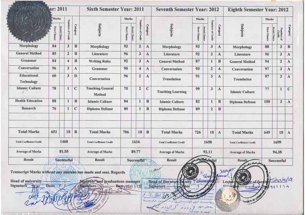 B.A Transcript 