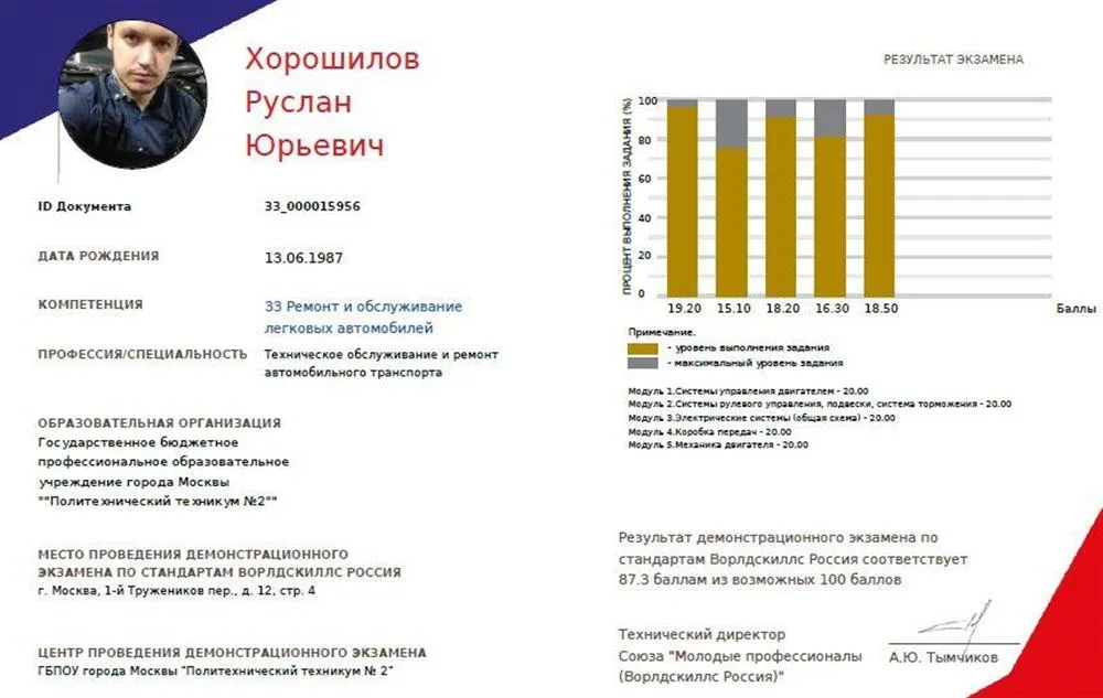 Техническое обслуживание и ремонт автомобильного транспорта