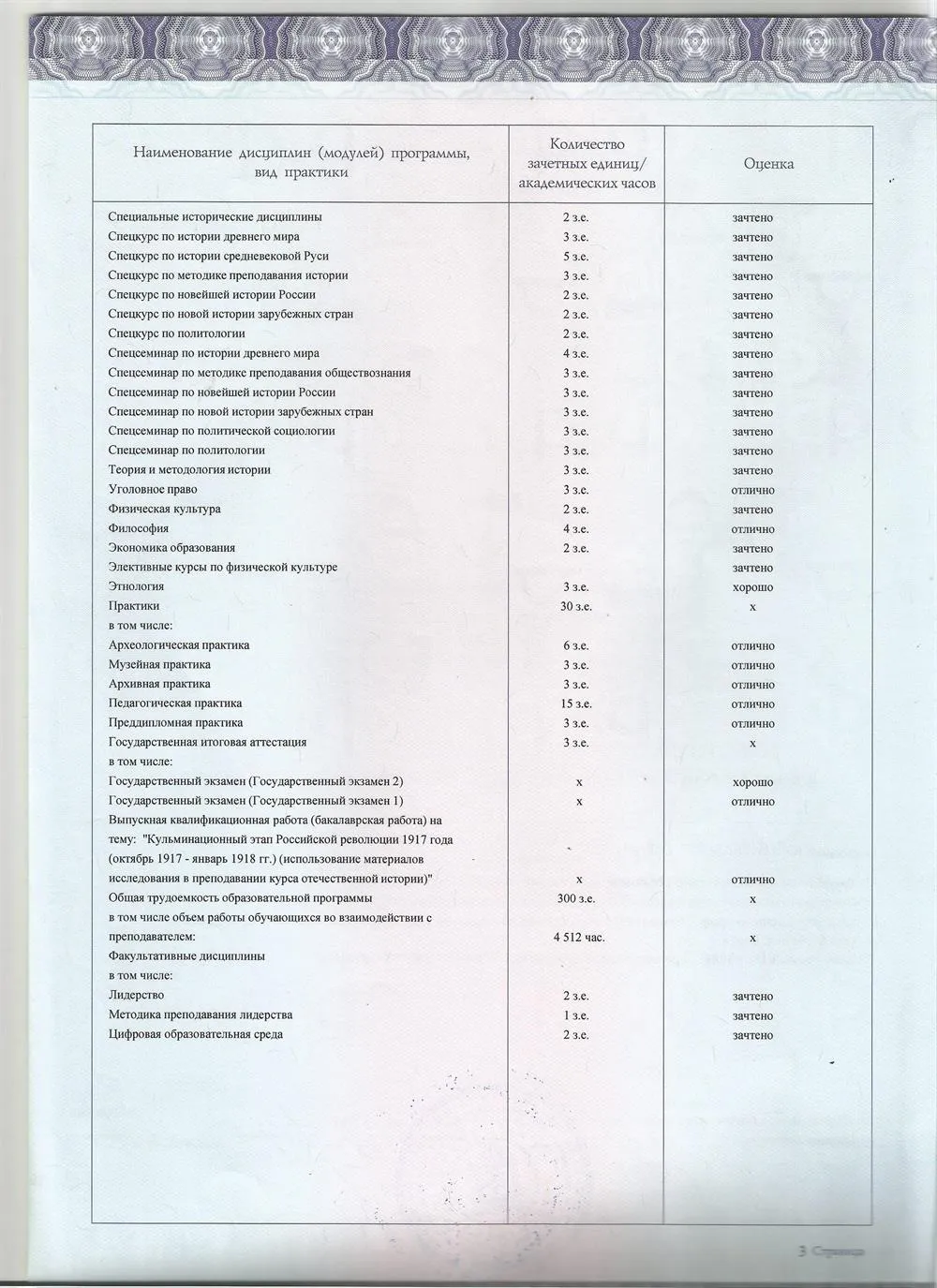 Приложение к диплому